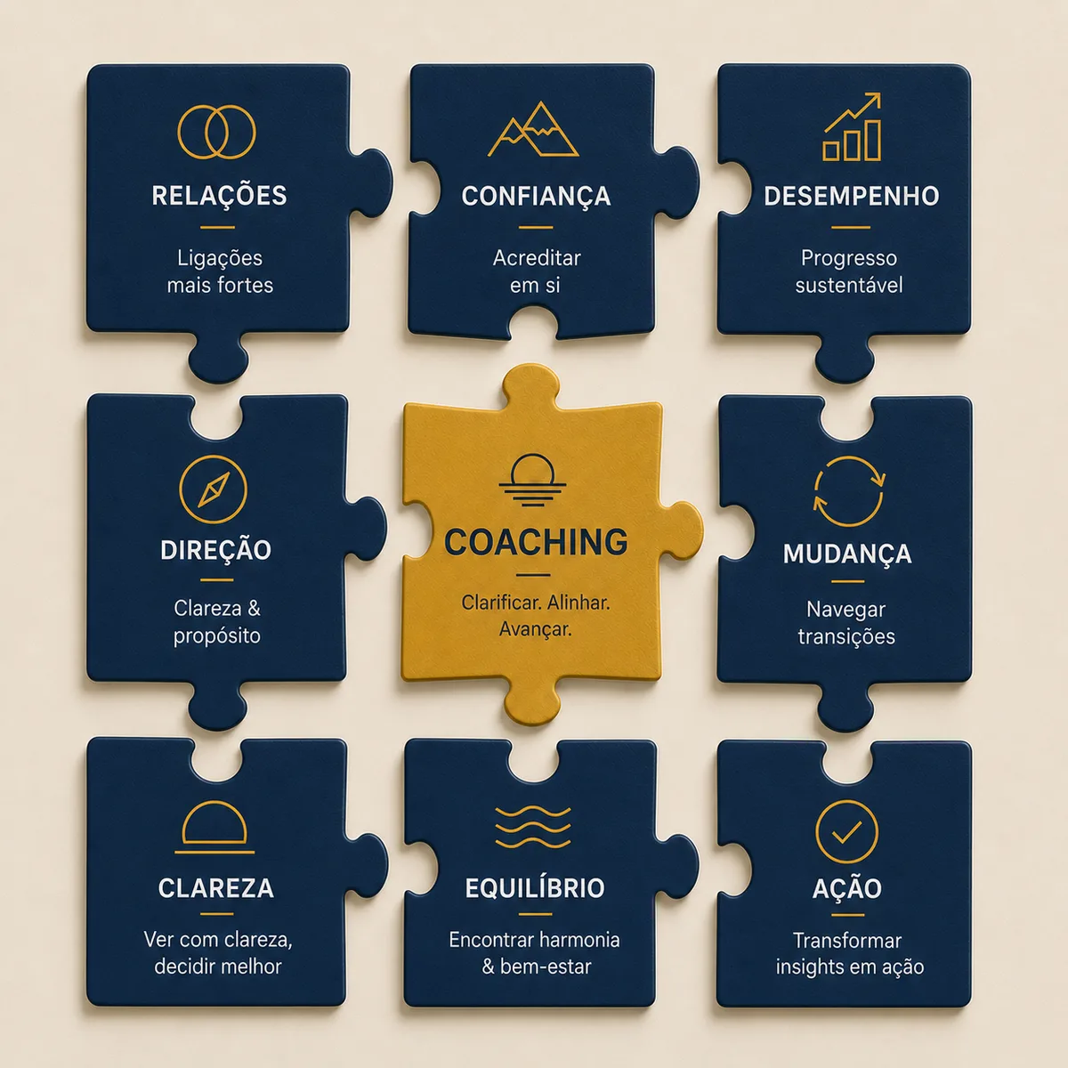 As nove áreas em que o coaching atua: relações, confiança, desempenho, direção, mudança, clareza, equilíbrio e ação